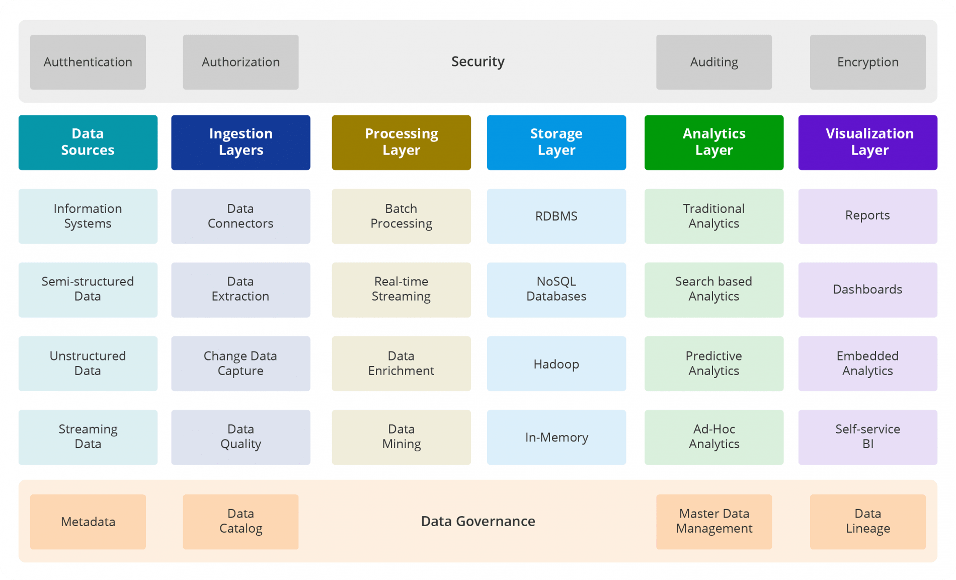 Business-intelligence-and-virtualization 